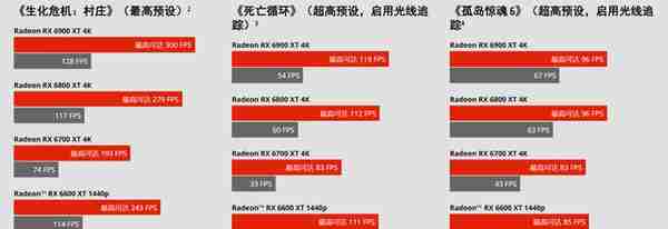 2022显示器选购终极攻略618(下篇) 游戏显示器