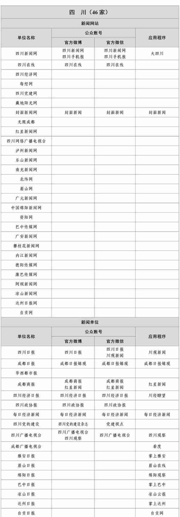 国家网信办公布最新版《互联网新闻信息稿源单位名单》