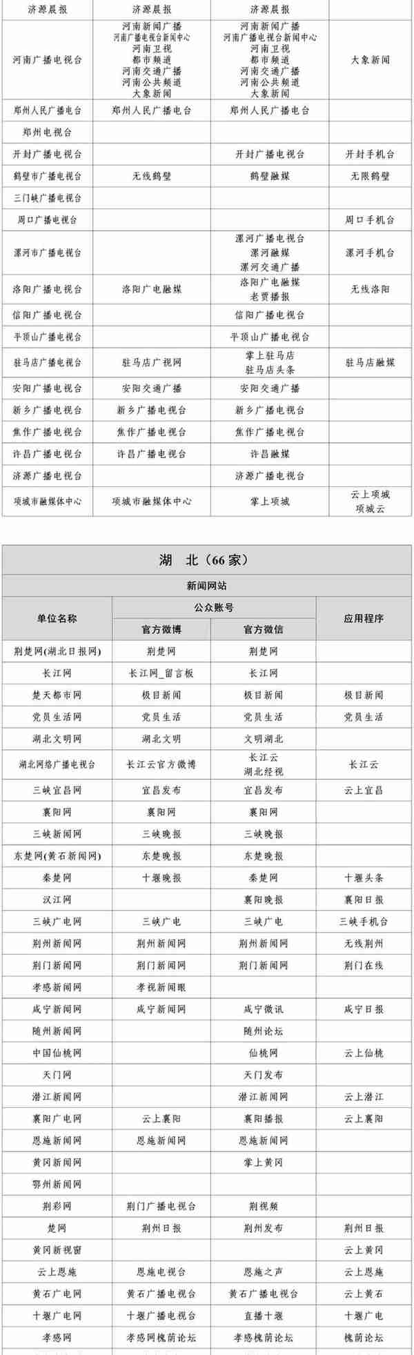 国家网信办公布最新版《互联网新闻信息稿源单位名单》