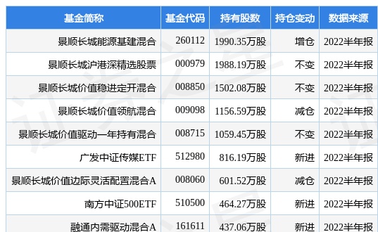 10月17日凤凰传媒跌6.87%，景顺长城能源基建混合基金重仓该股