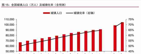 租赁住宅行业深度研究报告：被忽视的供给革新，高成长的产业机遇