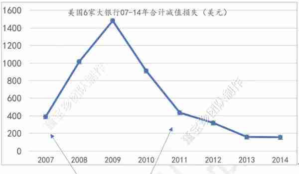 否极泰2019年年报——银行业估值修复的确定性已超过百分之百