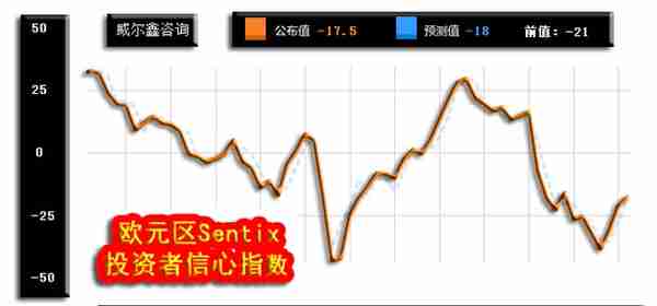 威尔鑫周评·׀ 从黄金市场资金分布信息观察 做空风险依然很大