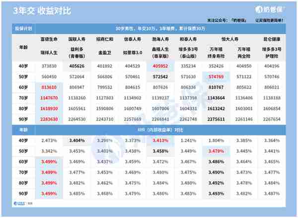 重磅！高收益增额寿即将“团灭”，这几款不要错过