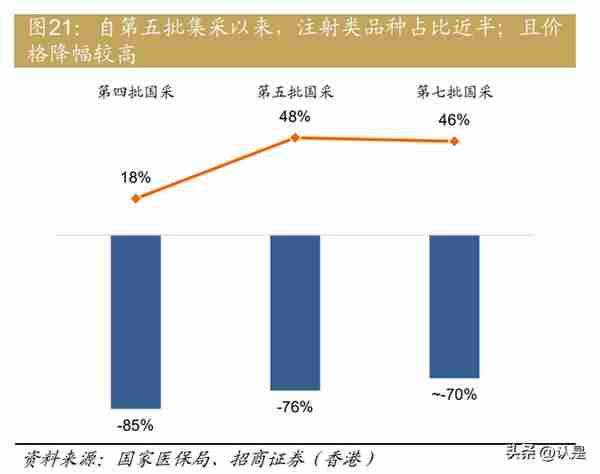 中国医药、医疗行业：2023年展望，否极泰来