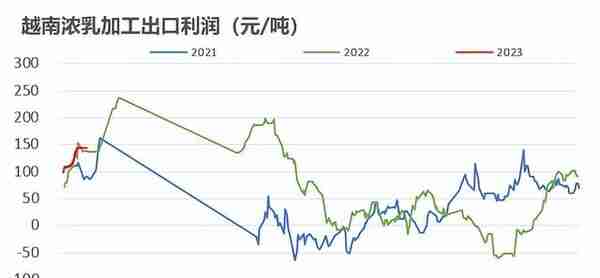 【橡胶二季报】周期的延续