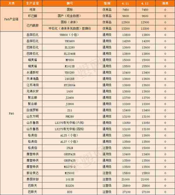 订单下降80%，出口暴跌！7500家工厂停业解散！越南制造也踩刹车