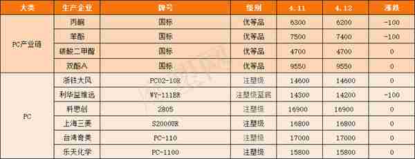 订单下降80%，出口暴跌！7500家工厂停业解散！越南制造也踩刹车