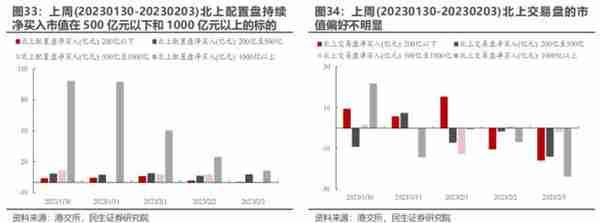 民生策略：与主动偏股基金出现“裂痕”之后 北上资金内部的分歧同样开始显现