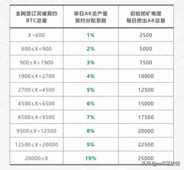 “史诗级”资金盘CXC发新币：号称0成本挖矿，实际19年回本