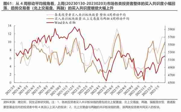 民生策略：与主动偏股基金出现“裂痕”之后 北上资金内部的分歧同样开始显现