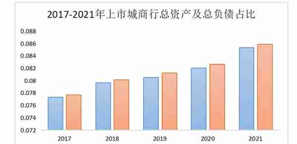 城商银行票据创新与服务中小企业发展研究