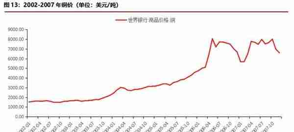 华融融达期货：铜价目前正处于什么周期？—复盘300年铜价走势