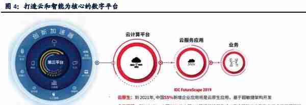 ERP:千亿级市场，有国企、大型民企加持，用友网络能否强者恒强？