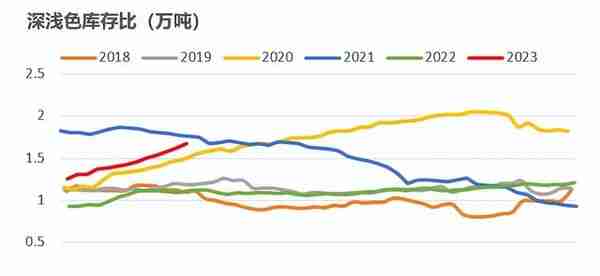 【橡胶二季报】周期的延续