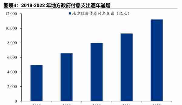 31省份债务全景（2022）：谁多谁少谁压力大