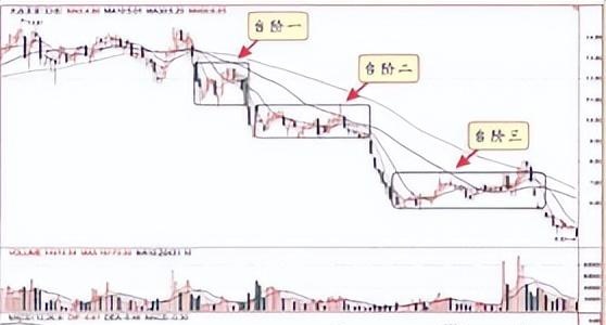 中国股市：持续有大单买入，但股价却不断下跌，这是为什么呢？