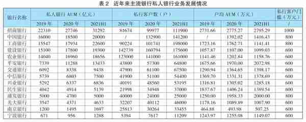 金融科技背景下商业银行财富管理业务发展启示