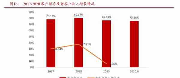 解决卡脖子，新炬网络：国产替代，智能运维接力信创的最后一公里