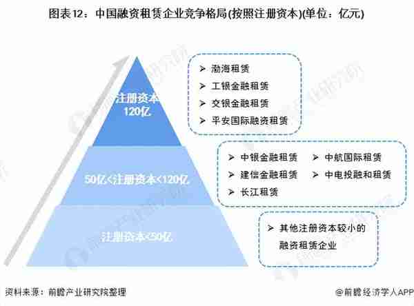 预见2022：《2022年中国融资租赁行业全景图谱》(附发展前景等)