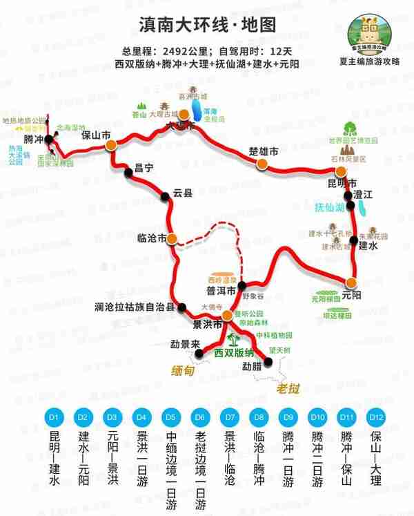 自驾云南，应该如何规划线路？5种走法，系统性认识“云南旅游”