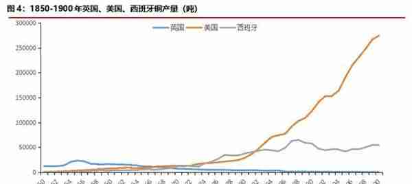 华融融达期货：铜价目前正处于什么周期？—复盘300年铜价走势