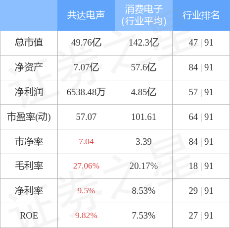 异动快报：共达电声（002655）1月17日11点7分触及涨停板