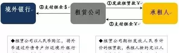 融资租赁业务详细操作流程及融资租赁通道业务模式