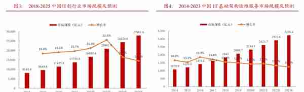 解决卡脖子，新炬网络：国产替代，智能运维接力信创的最后一公里