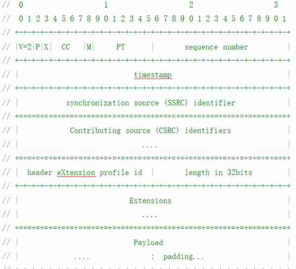 实时传输控制协议RTCP-Transport-cc(八)