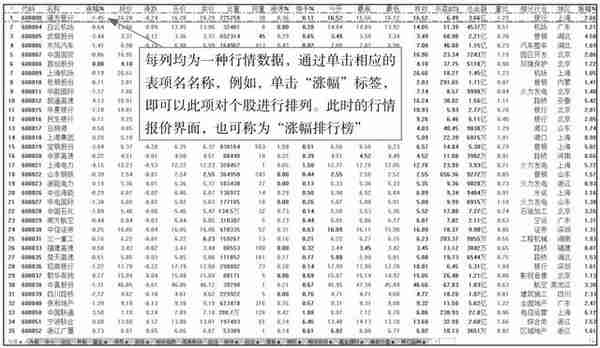 预测股价走势、指导投资方向，赚取巨额回报的神器——K线图