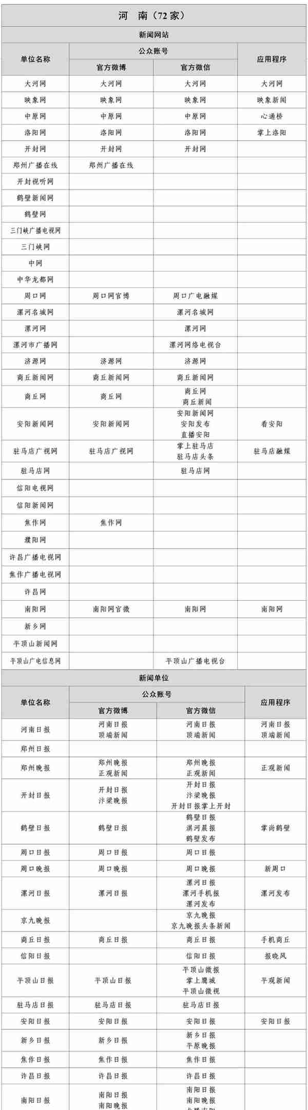 国家网信办公布最新版《互联网新闻信息稿源单位名单》