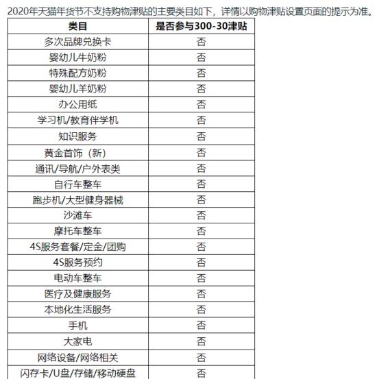 2020天猫年货节招商规则：保税进口商品须在96小时内发货