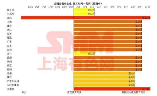 有色贵金属春节假期开市预测报告