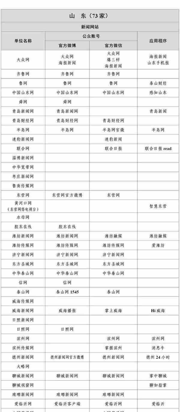 国家网信办公布最新版《互联网新闻信息稿源单位名单》