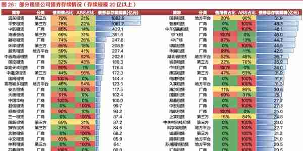 探索租赁行业之融资租赁：资本实力、展业布局、融资能力