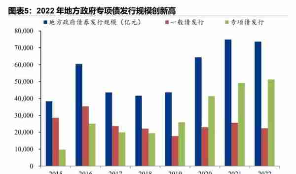 31省份债务全景（2022）：谁多谁少谁压力大