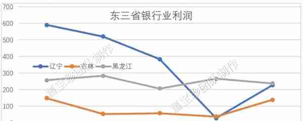 否极泰2019年年报——银行业估值修复的确定性已超过百分之百