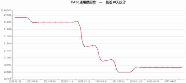 订单下降80%，出口暴跌！7500家工厂停业解散！越南制造也踩刹车