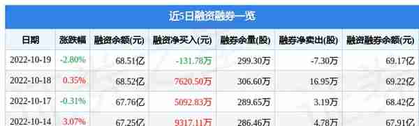 特变电工10月19日主力资金净卖出1.45亿元