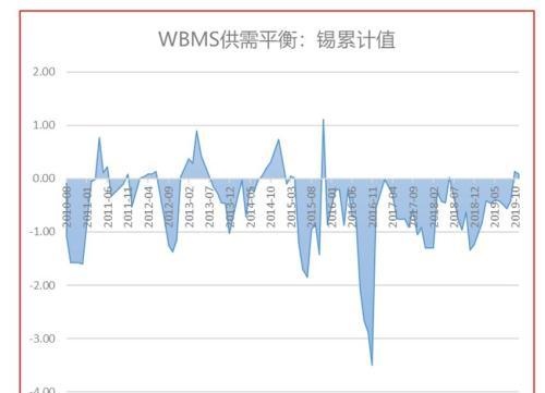 有色贵金属春节假期开市预测报告