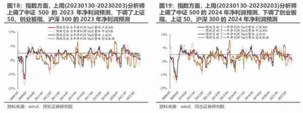 民生策略：与主动偏股基金出现“裂痕”之后 北上资金内部的分歧同样开始显现