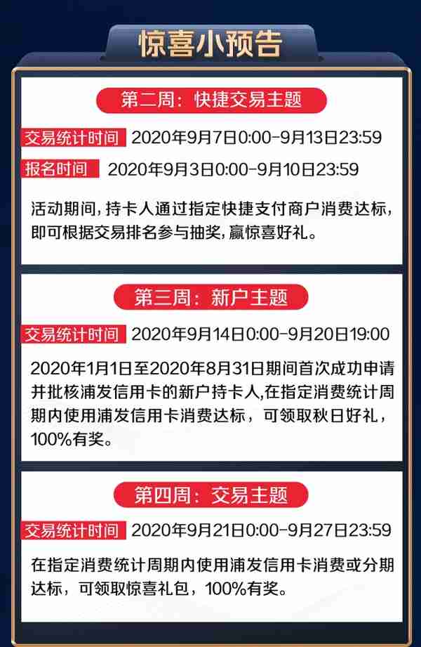 浦发白送500元刷卡金+40亿积分！这是什么神仙活动？