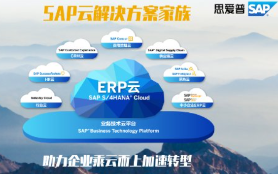 国产化替代的浪潮下，国产ERP是否能超越SAP？