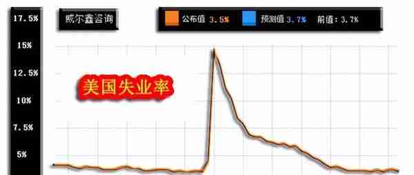 威尔鑫周评·׀ 从黄金市场资金分布信息观察 做空风险依然很大