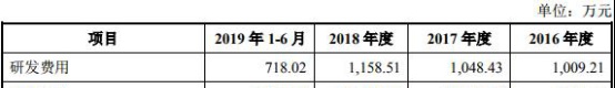 龙软科技连续三年营收不敌应收账款 两版数据对不上