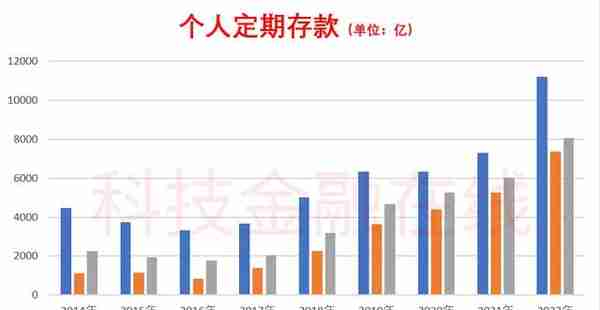 报复性存款来了！ 招商银行个人定期存款暴涨53%