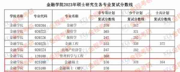 有什么学校是学虚拟货币的(虚拟的大学)