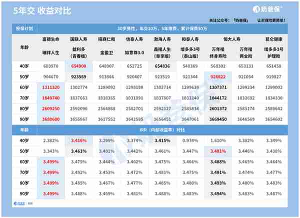 重磅！高收益增额寿即将“团灭”，这几款不要错过