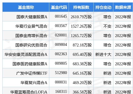 4月10日遥望科技跌5.94%，国泰大健康股票A基金重仓该股